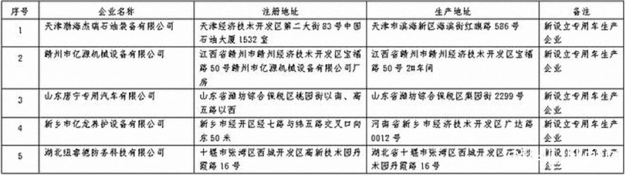 第359批《道路機動車輛生產(chǎn)企業(yè)及產(chǎn)品公告》公布2 第359批《道路機動車輛生產(chǎn)企業(yè)及產(chǎn)品公告》公布2
