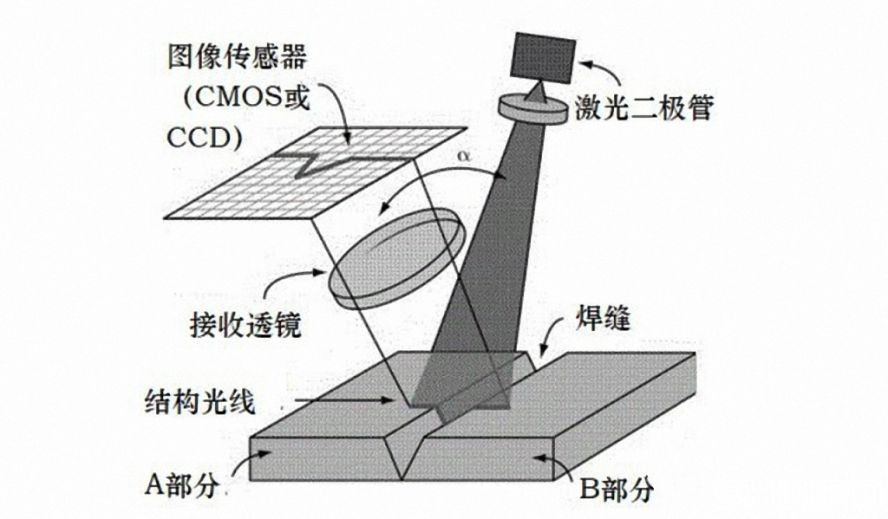 激光視覺(jué)傳感器 激光視覺(jué)傳感器